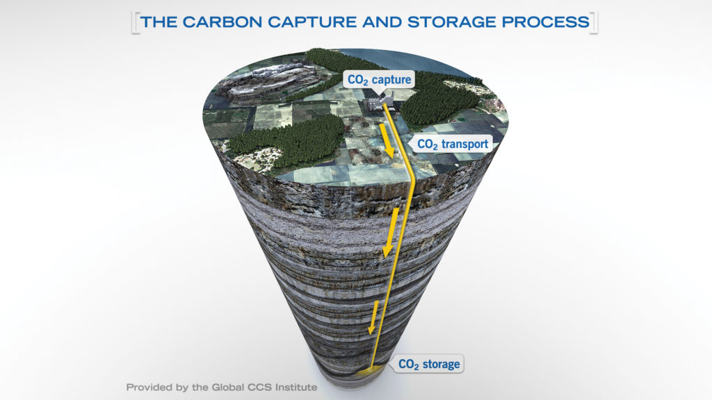 carbon capture companies growing